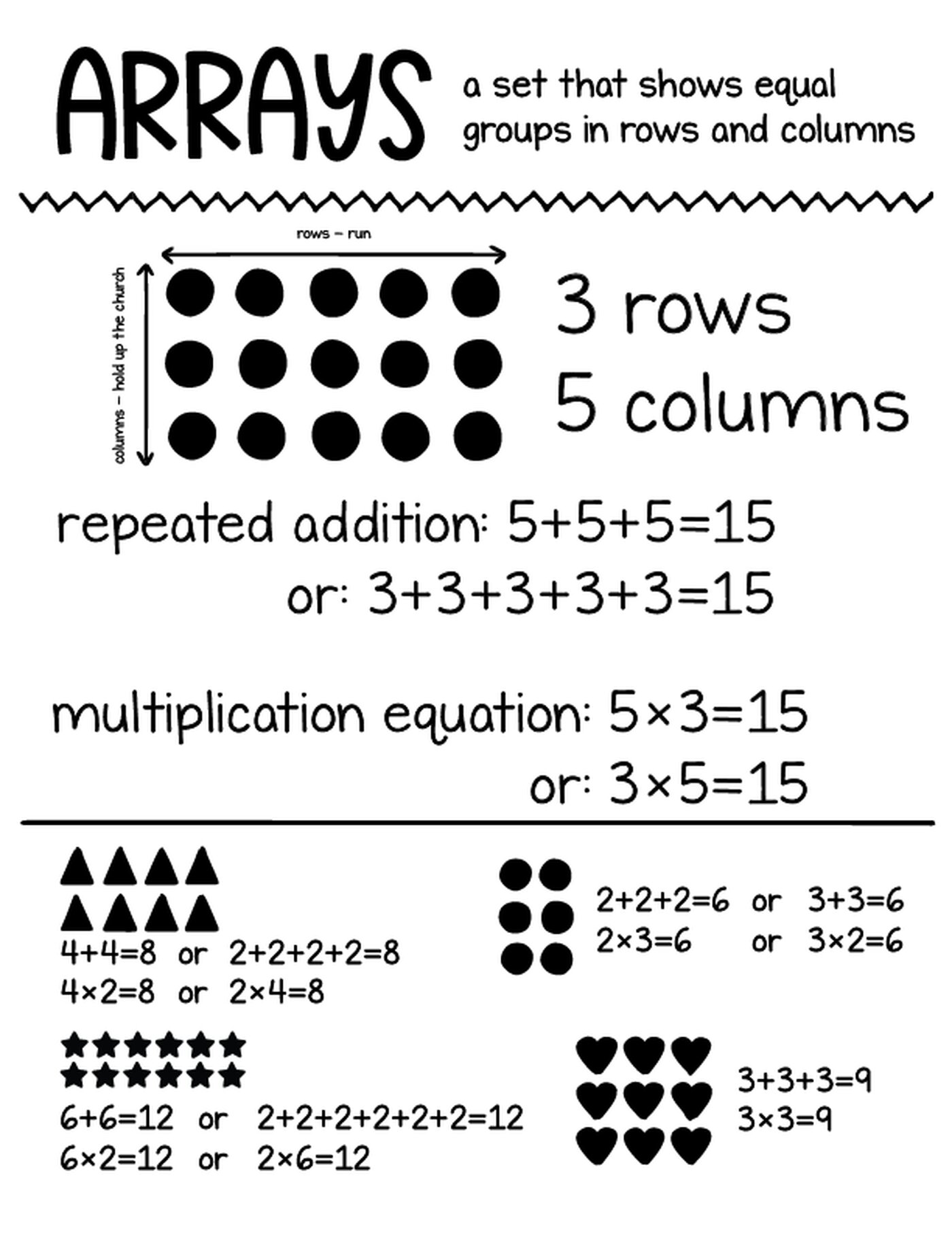 Arrays visual models