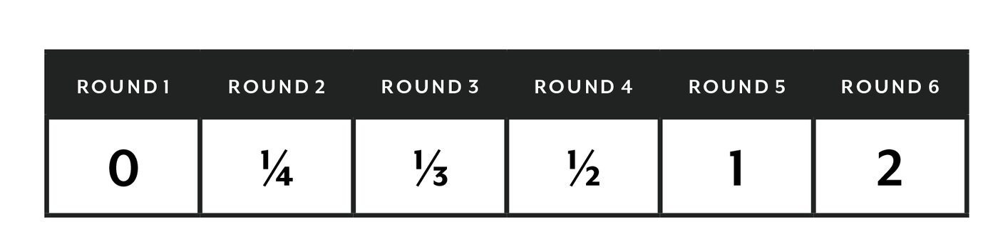 Benchmark Fractions