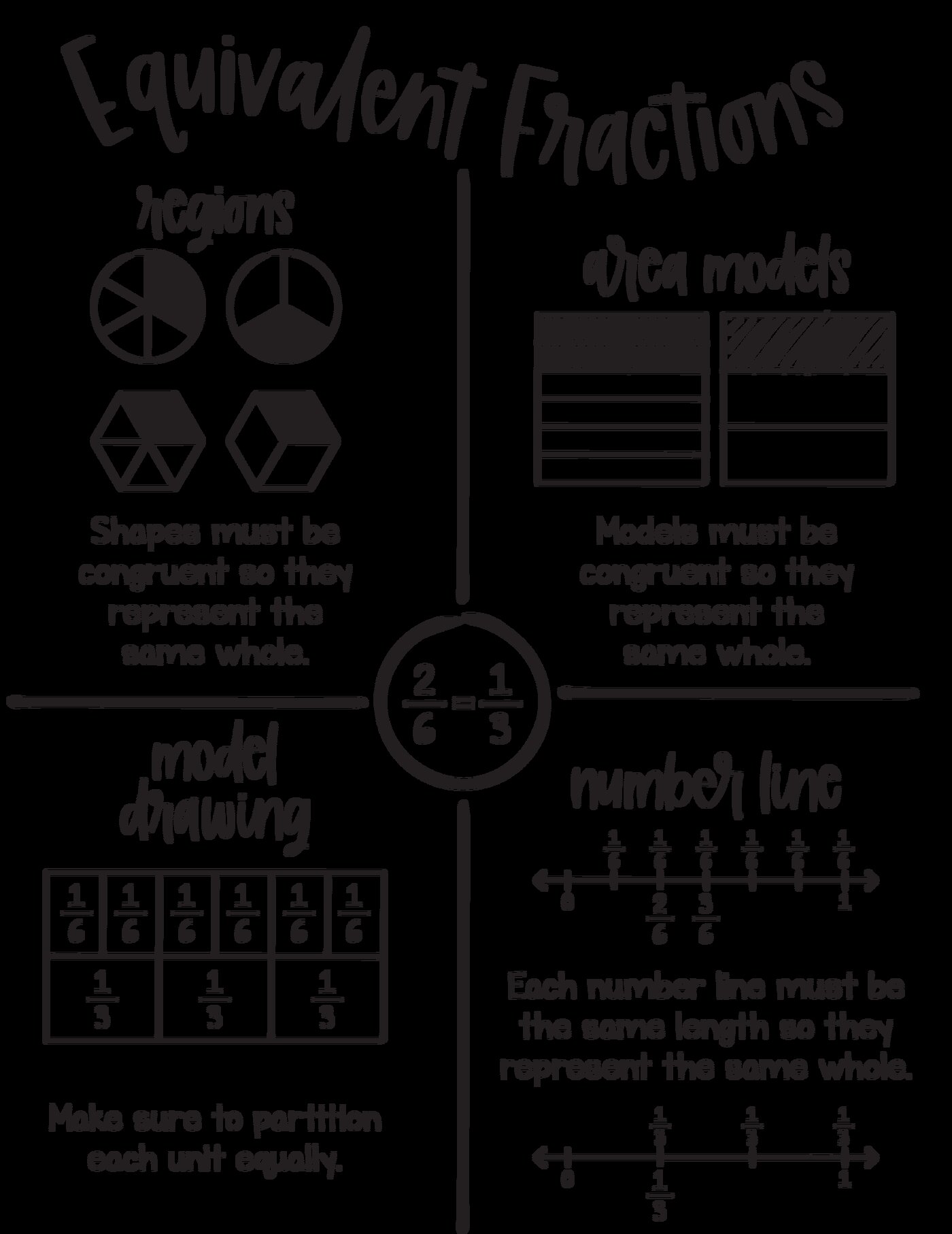 Equivalent Fractions