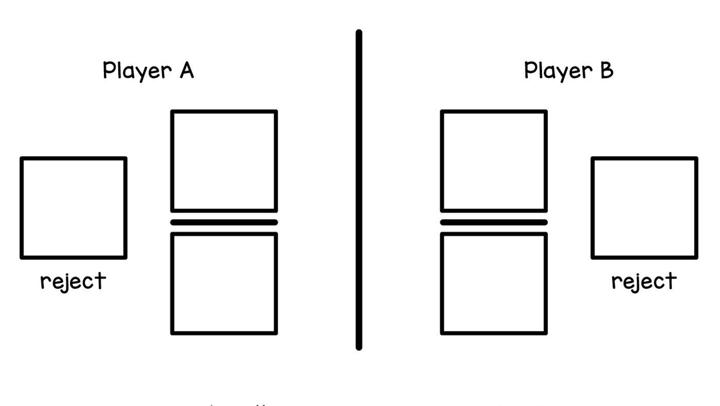 Fraction Rejection