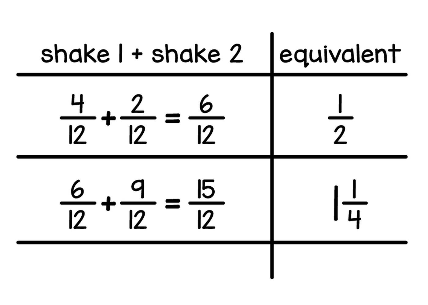 Fraction Shake