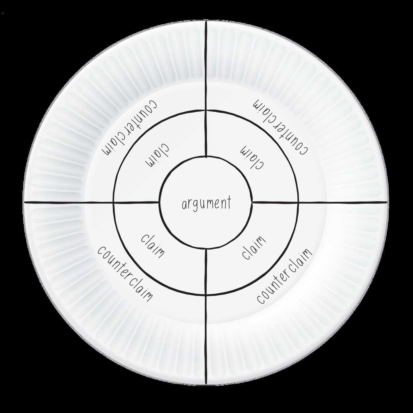 Counterclaim activity paperplate