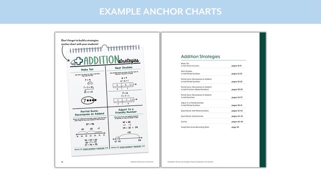 4 anchor chart math